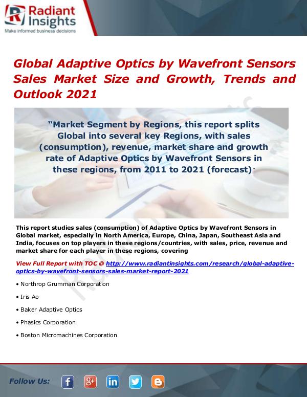 Electronics Research Reports by Radiant Insights Global Adaptive Optics by Wavefront Sensors Sales