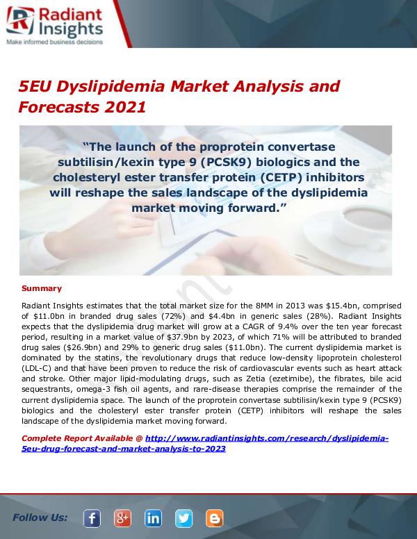 Pharmaceuticals and Healthcare Reports 5EU Dyslipidemia Market Size, Share, Growth, Trend