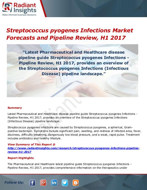 Pharmaceuticals and Healthcare Reports Streptococcus pyogenes Infections Market Size, Sha