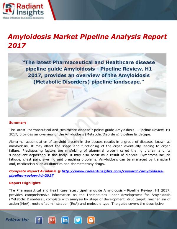 Amyloidosis Market Size, Share, Growth, Trends, An