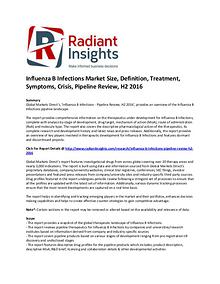 Influenza B Infections Market Share, Size, H2 2016