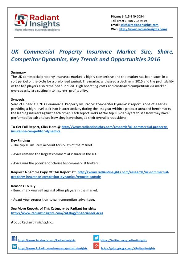 Financial Services Related Reports UK commercial property insurance market