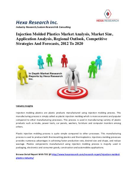 Injection Molded Plastics Market Analysis, Market Size, Application A 2020