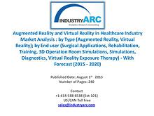 Augmented and Virtual Reality Market witnessing a Reduction in Costs.