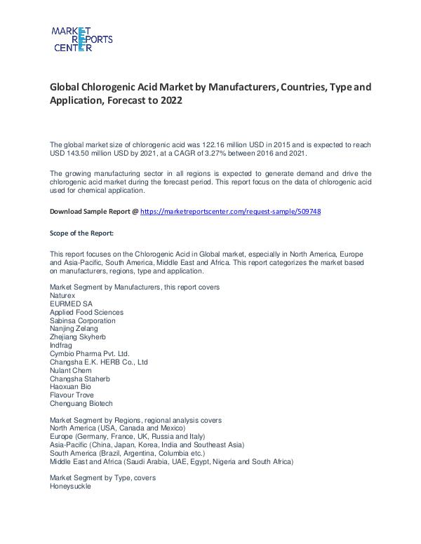 Chlorogenic Acid Market By Trends, Growth, Demand and Forecast Chlorogenic Acid Market