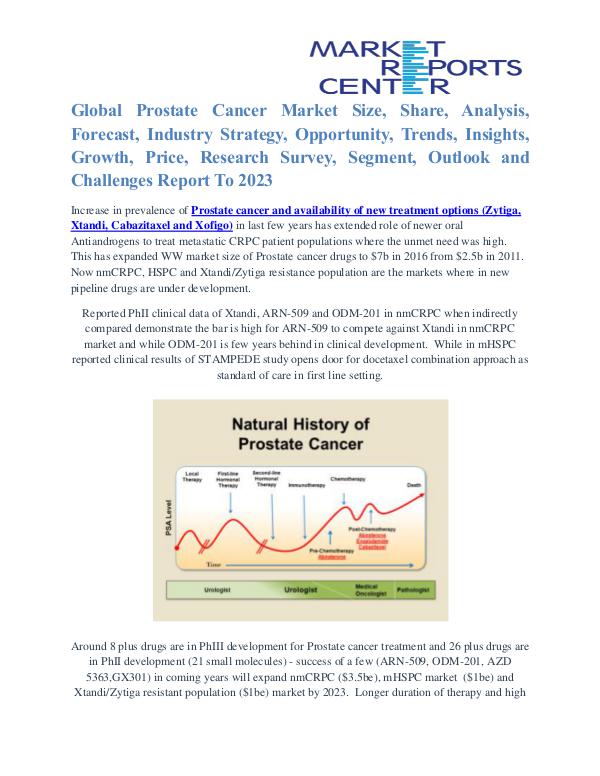 Prostate Cancer Market Business Outlook and Procurement Survey 2023 Prostate Cancer - Newer Antiandrogens & Emerging T