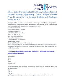 Autorefractor Market Analysis and Forecast to 2021