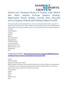 Laser Treatment Devices of Varicose Veins Market Growth Analysis 2021