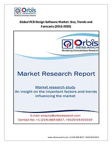 Technology Market Research Report