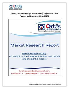 Technology Market Research Report