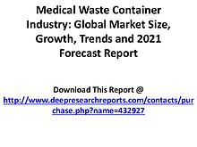 Medical Waste Container Industry 2016: Market Trend, Share & Top Manu