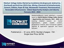 Factors affecting the growth of Medium Voltage Cables Market, 2015-22