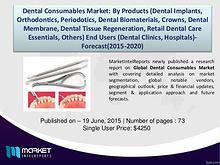 Global Dental Consumables Market – SWOT Analysis (2015-2020)
