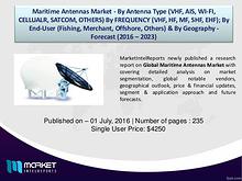 Maritime Antennas Market Analysis & Forecast (2016-2023)