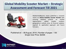 Mobility Scooter Price Trend in US 2015-2021 ($)