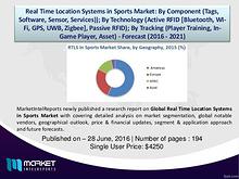 Real Time Location Systems in Sports Market Analysis - Latest Trends