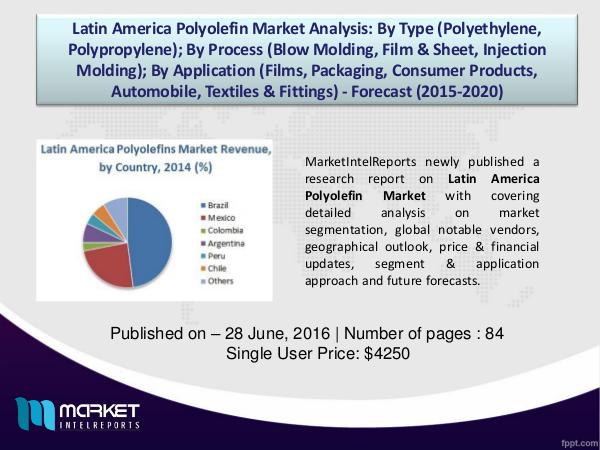 Latin America Polyolefin Market Research Report | MarketIntelReports 1