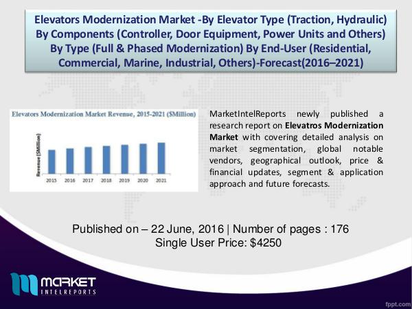 Elevators Modernization Market Overview | Forecast & Analysis 1