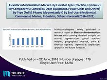 Elevators Modernization Market Overview | Forecast & Analysis
