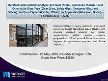 Storefront Glass Market is Booming. Watch Out Latest Trends and Issue