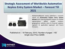 Market Challenges of Automotive Keyless Entry System Market