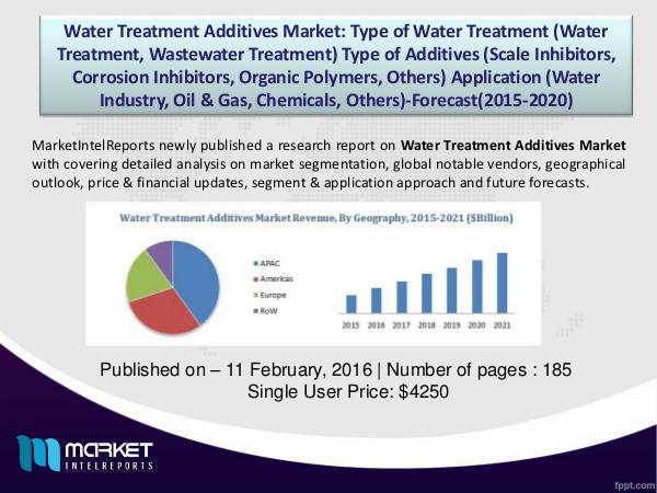 Factors affecting the growth of Water Treatment Additives Market 1