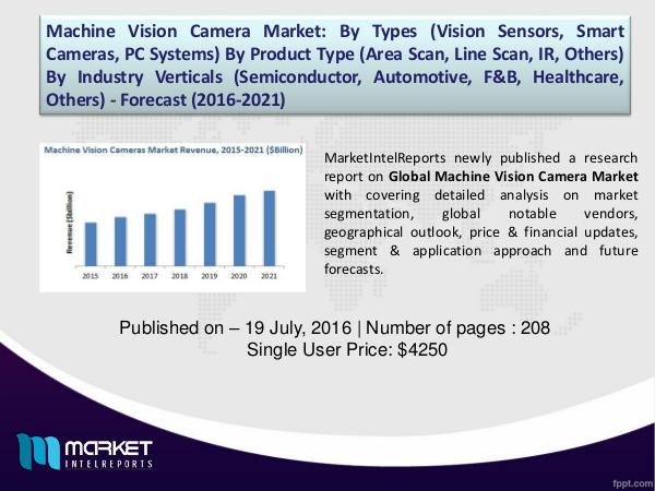 Global Machine Vision Camera Market Analysis, 2016 – 2021 1