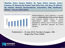 Global Machine Vision Camera Market Analysis, 2016 – 2021