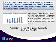 Revenue Analysis – Global Healthcare Transportation Services Market