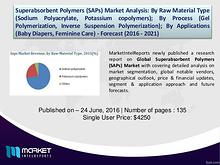 Global Superabsorbent Polymers (SAPs) Market Analysis 2016 to 2021
