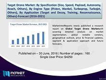 Global Target Drone Market Analysis, 2016 – 2021