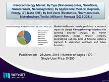 Nanotechnology Market Overview | Forecast & Analysis (2016-2021)