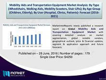 Revenue Analysis – Global Mobility Aids and Transportation Equipment