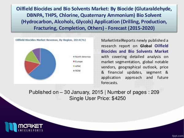 Market Challenges of Oilfield Biocides and Bio Solvents Market, 2016 1