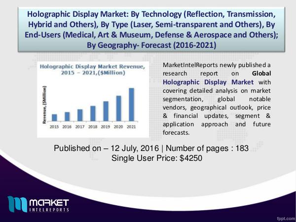 Holographic Display Market Overview | Forecast & Analysis (2016-2021) 1