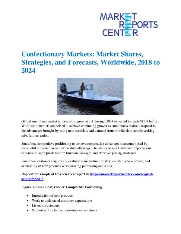 Market Research Reprots- Worldwide Small Boats Markets