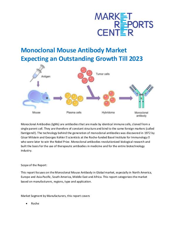 Market Research Reprots- Worldwide Monoclonal Mouse Antibody Market