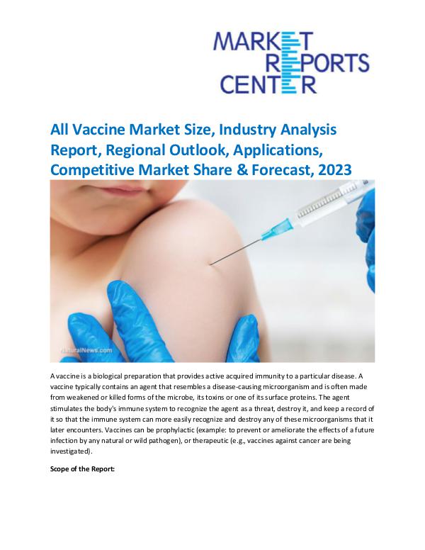 Market Research Reprots- Worldwide All Vaccine Market