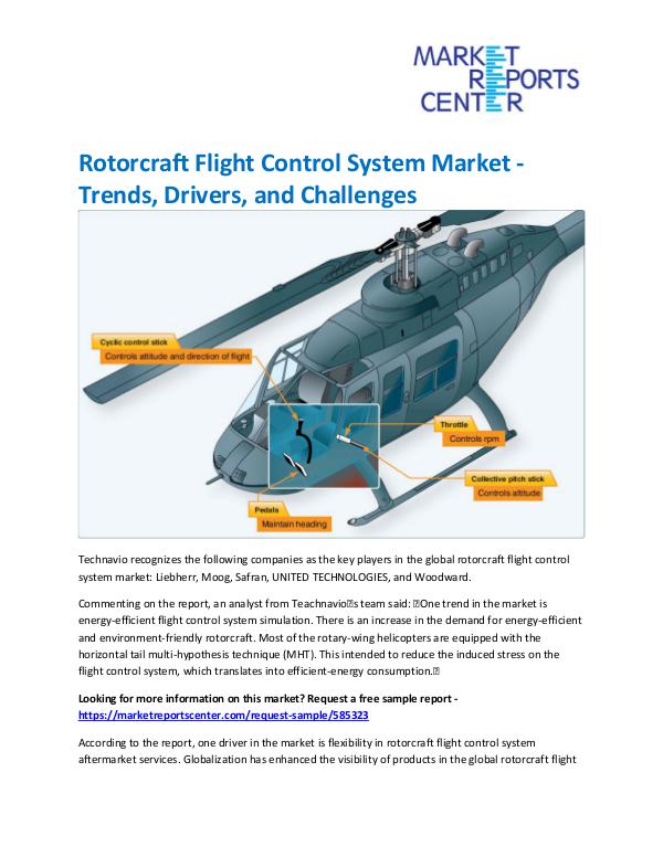Market Research Reprots- Worldwide Rotorcraft Flight Control System Market