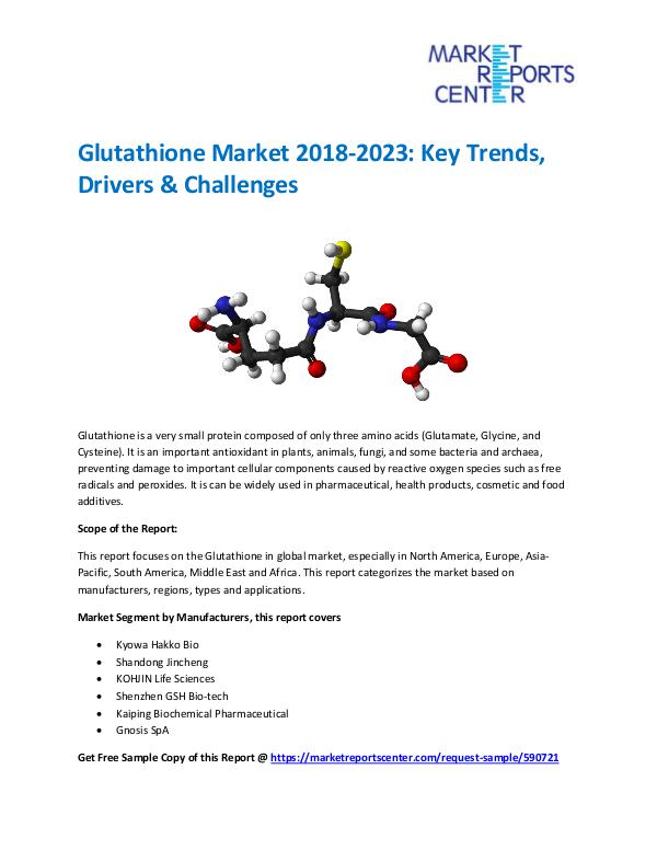 Market Research Reprots- Worldwide Glutathione Market