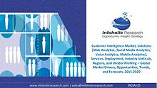 Customer Intelligence Market – Global Market Forecasts 2015-2020