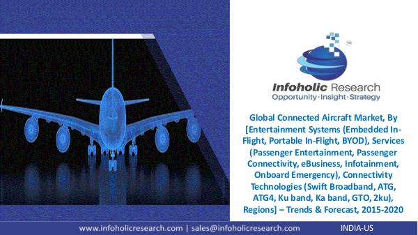 Global Connected Aircraft Market – Trends & Forecast, 2015-2020 Global Connected Aircraft Market Forecast