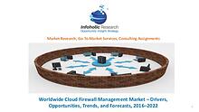 Worldwide Cloud Firewall Management Market Forecasts 2016-2022