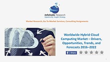 Worldwide Hybrid Cloud Computing Market-Trends & Forecasts 2016-2022