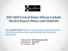 United States Silicon Carbide market Revenue and Growth Rate Forecast