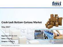 Crash Lock Bottom Cartons Market Facts, Figures and Analytical Insigh