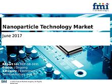 Nanoparticle Technology Market  Set for Rapid Growth And Trend, by 20