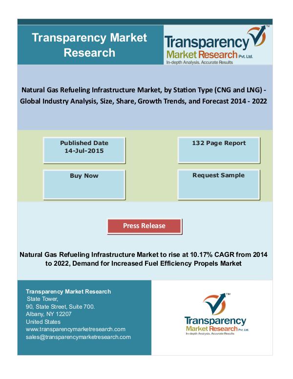 Natural Gas Refueling Infrastructure Market - Industry Analysis,:2022 New