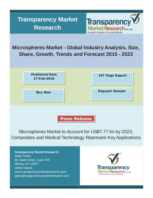 Adhesive Tapes Market Size, Share | Industry Trends Analysis Report, Microspheres Market: Latest Trends,Analysis & Insi