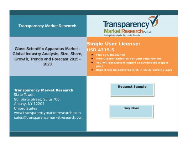 Manganese Carbonate Market Size, Share | Industry Trends Analysis Rep Glass Scientific Apparatus Market: Latest Trends,A
